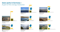 BiodivSolar_Solar parks in Germany_72dpi